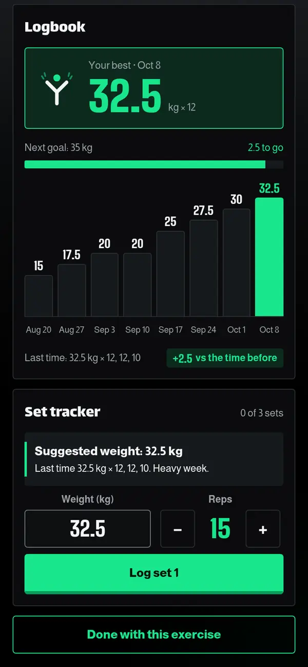 Logbook: best lift 32.5 kg, the next goal and a bar for each session