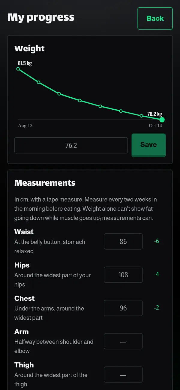 Progress page: a weight chart and body measurements